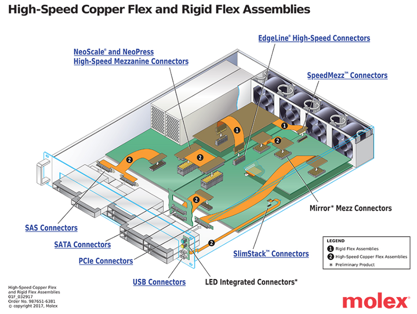 Infographic - Molex Serial ATA Connectors